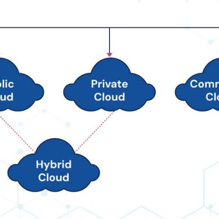 Cloud-Deployment-Models